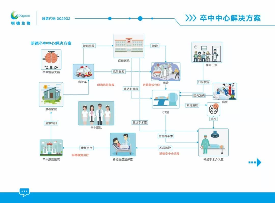 卒中中心解決方案 卒中中心解決方案